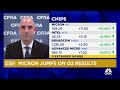 CFRA's Angelo Zino weighs in on Micron Q2 results