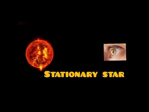 To measure the speed of star using Doppler Shift #breakthroughjuniorchallenge2023