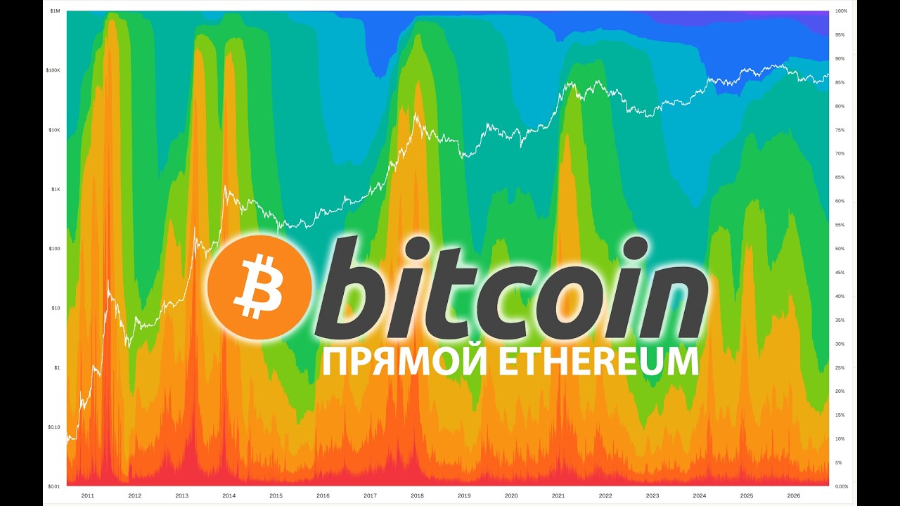 КРИПТО ПРЯМОЙ ЭФИРИУМ 🟢 КУДА ПОЙДЕТ РЫНОК ДАЛЬШЕ