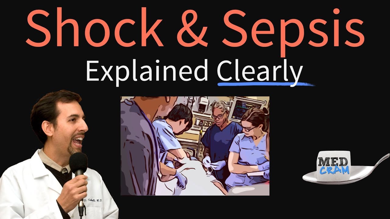 Shock Explained Clearly - Cardiogenic, Hypovolemic, and Septic
