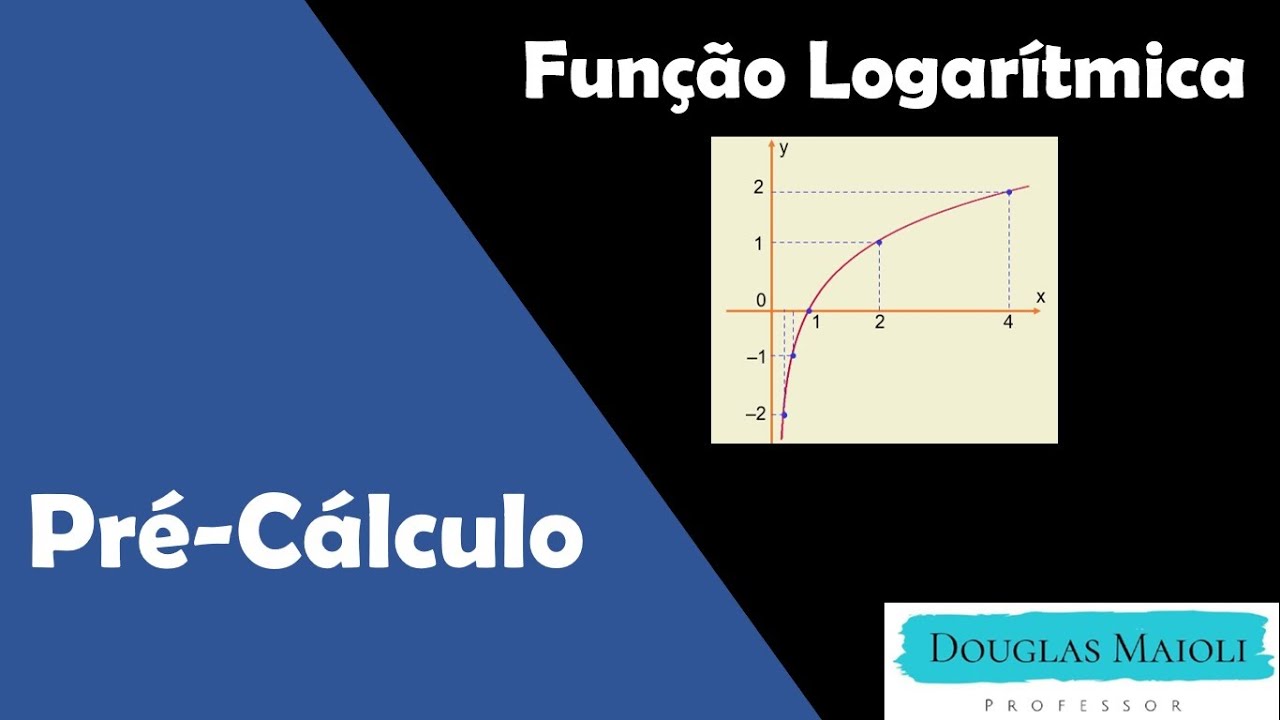 Pré-Cálculo -  Aula 19 - Função Logarítmica