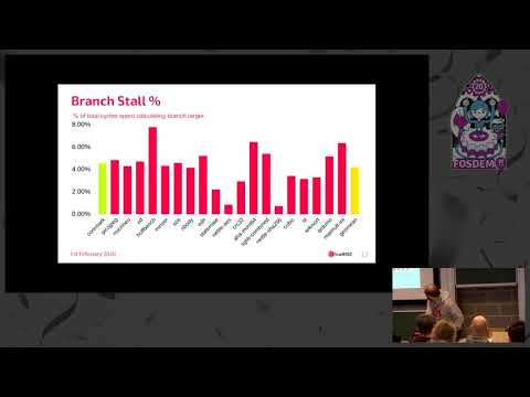 How lowRISC made its Ibex RISC-V CPU core faster Using open source tools to improve an open source …