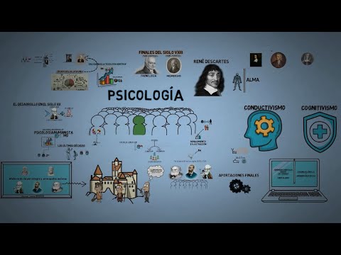 Historia de la psicología (Resumido)