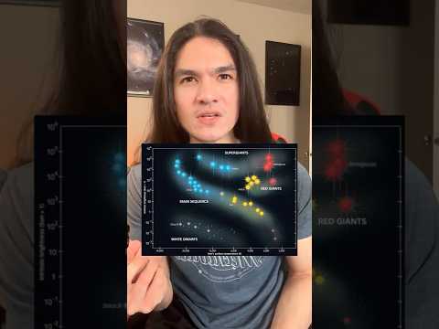 The H-R Diagram Explained! 🌌