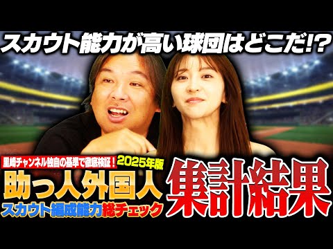 【外国人編成能力チェック】『この2チームが優秀‼︎』どの球団のスカウト能力が高いのか⁉︎集計結果を発表します‼︎