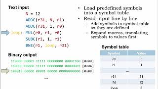 10.2.2 Symbols and Labels