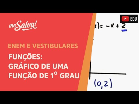 Funções: Como esboçar uma função de 1º grau, método ninja | Me Salva!