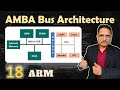 AMBA - Advanced Microcontroller Bus Architecture