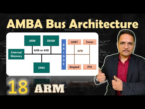 ARM Processor by Engineering Funda