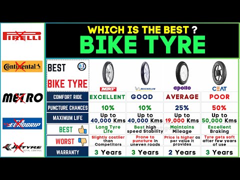 🏍️ Best Bike Tyre Brands 2024: MRF vs CEAT vs Michelin vs Apollo - Top Two-Wheeler Tyres!"