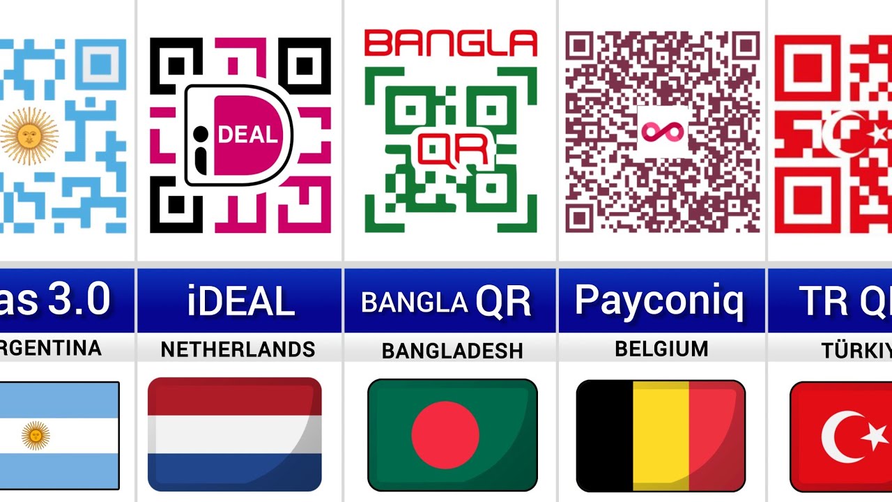 QR Payment Systems From Different Countries 