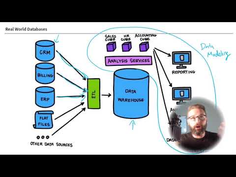 CBT Nuggets DEVCOR Preview: The Database Estate in the Real World