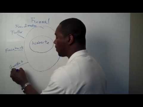 WebMobileFusion - McDonough GA - Your Marketing Funnel