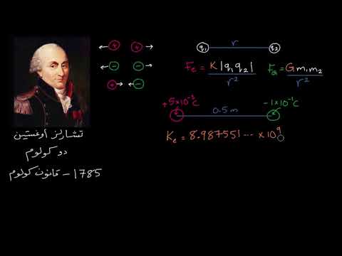 الصف الحادي عشر الفيزياء الشحنة والمجال الكهربائي والجهد قانون كولوم