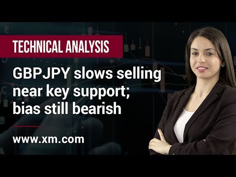Technical Analysis: 10/10/2019 - GBPJPY slows selling near key support; bias still bearish