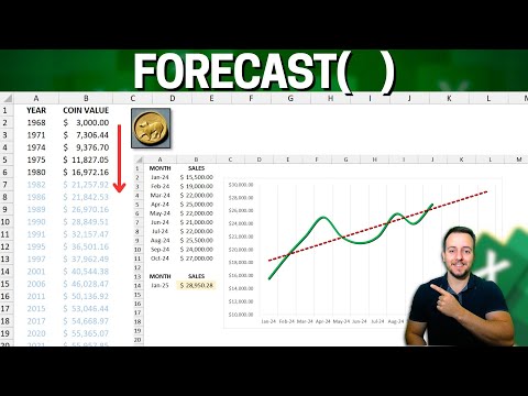 How to Use IF Function with 3 Conditions in Excel Step by Step Practical Example