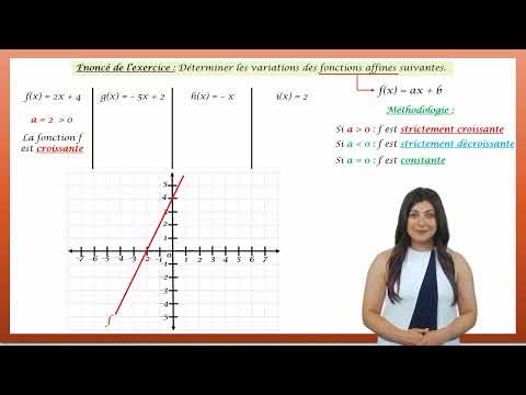 Déterminer le sens de variation d'une fonction affine
