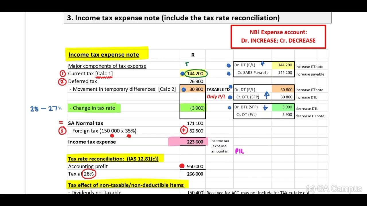 IAS 12 - LECTURE 1 - Pink Ltd - Income tax exp note (13 Min)