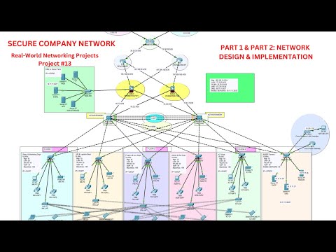 Complete Secure Company Network Design