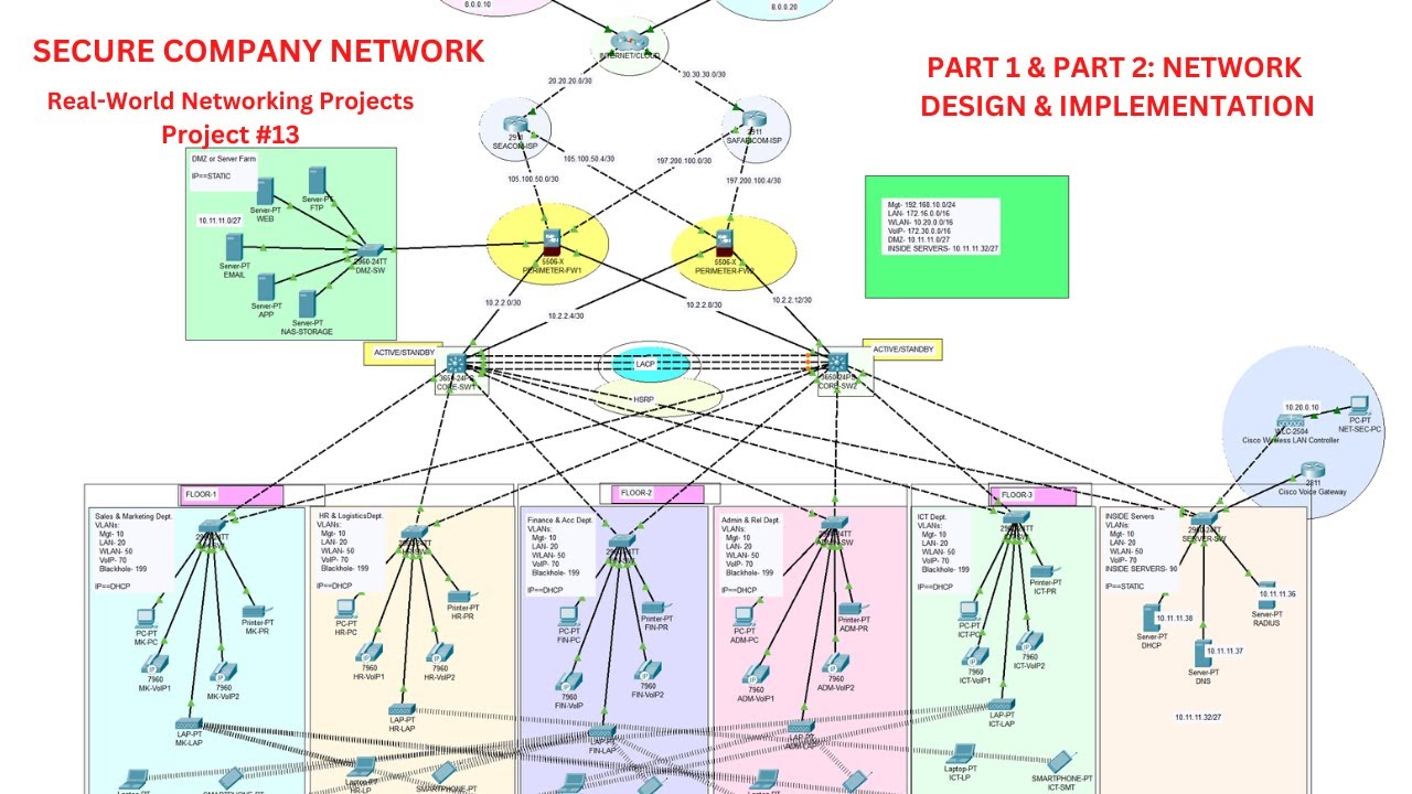 Complete Secure Company Network Design