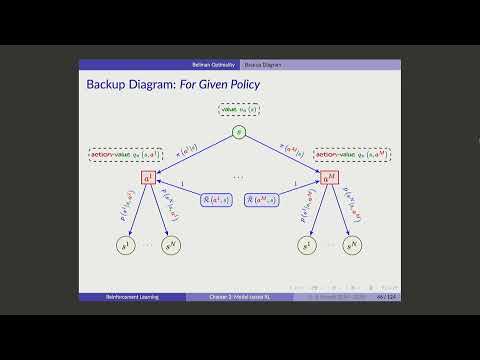RL @ ECE-UofT - Lecture 03: Policy and Value Iteration