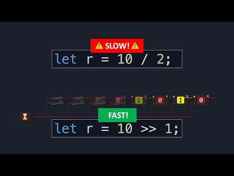 Bit Shifting: The Hidden Trick Inside Your CPU