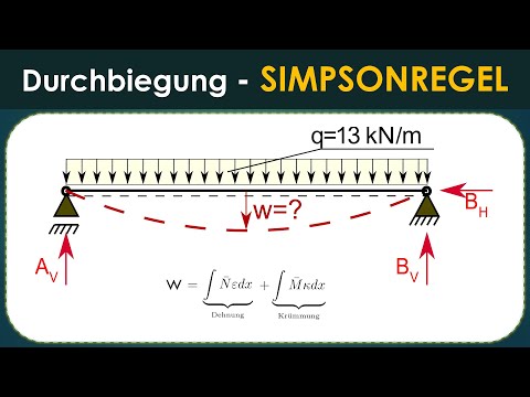 Simpsonregel - Durchbiegung Einfeldträger - Arbeitssatz - Schnittgrößen - Statik / TM