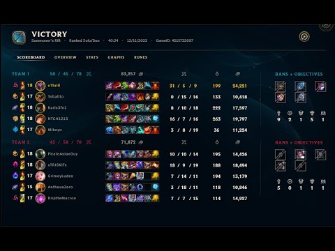 cBiscuit | Silver Shaco Grinding to Gold!