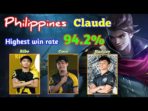 Top 1 Claude highest win rate ng Pilipinas 94.2%