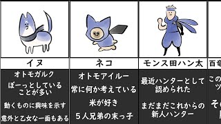 [閒聊] 萌夯崛起破曉賣最好的DLC