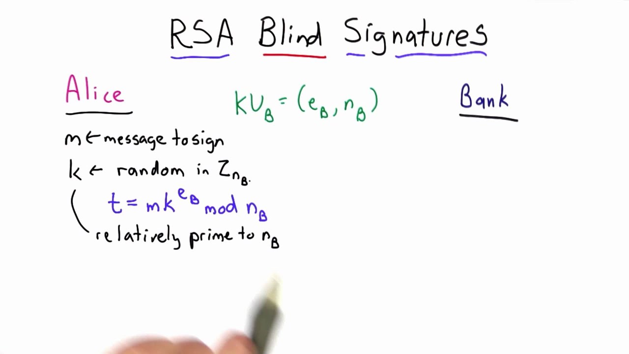 RSA Blind Signatures - Applied Cryptography