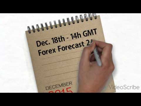 Forex Forecast 2016 - The Panel