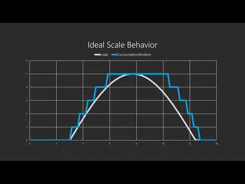 ServerlessDays AMS 2019 - Where Serverless Falls Short