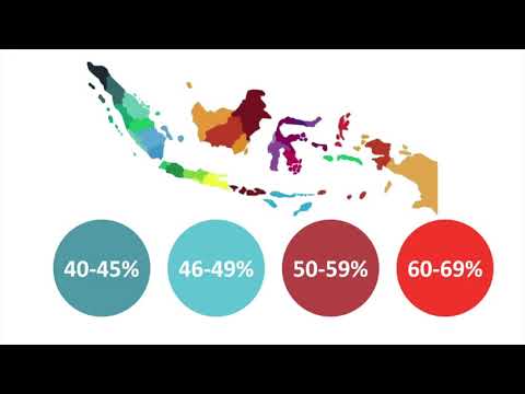 PENDUK BKKBN - Materi SMP - Bab IV - Bonus Demografi