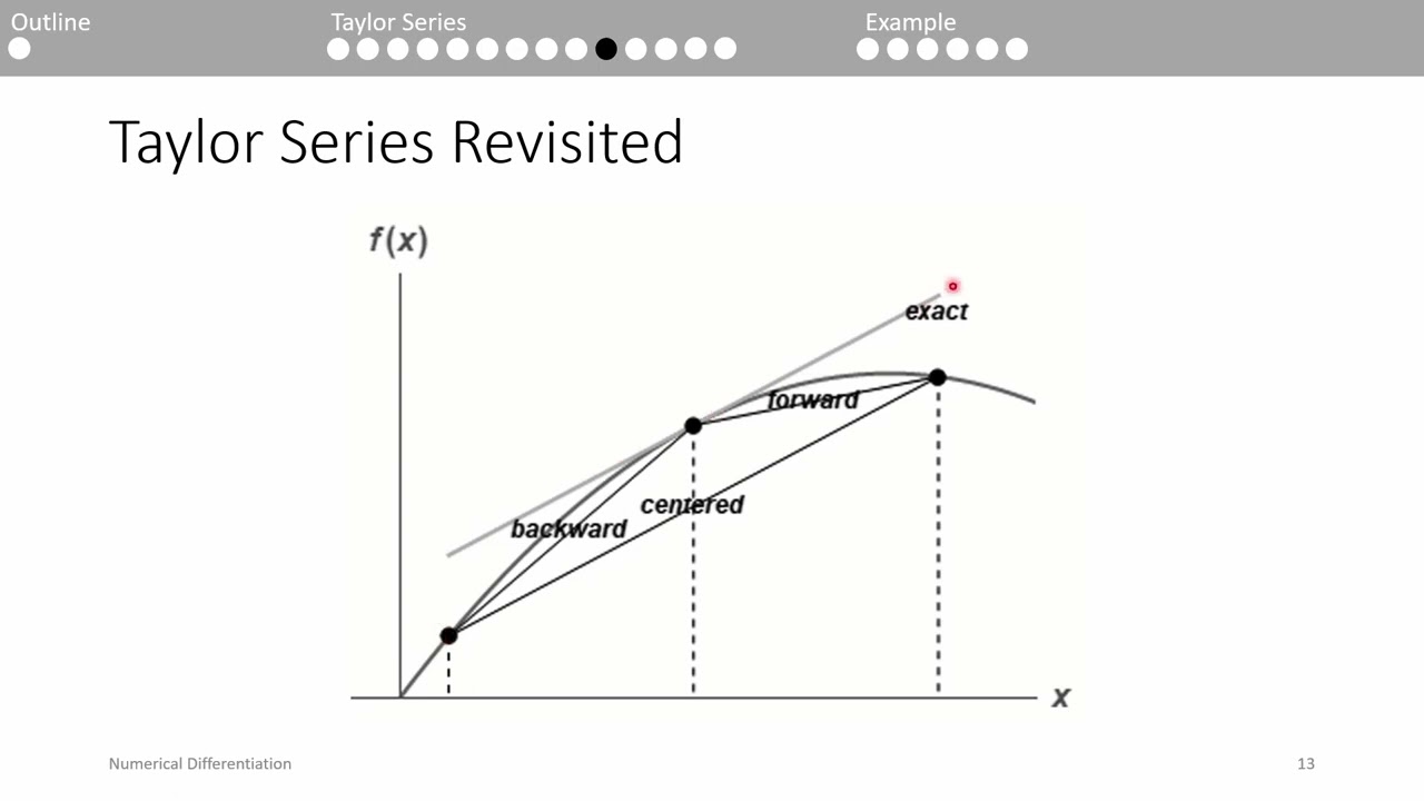 Numerical Methods: Numerical Differentiation Overview