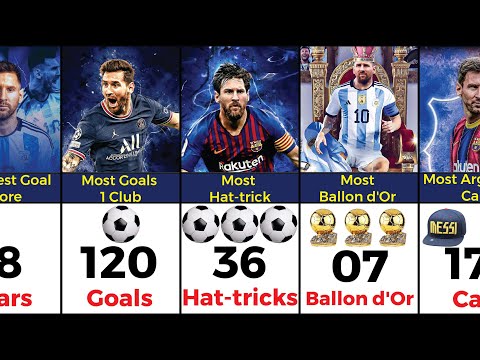 Lionel Messi Records |Football Collation