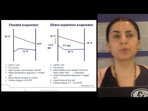 Part of a video titled Recreational rink refrigeration: flooded evaporator vs. direct expansion ...