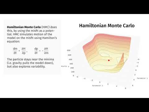 Bayesian tomography using Hamiltonian Monte Carlo