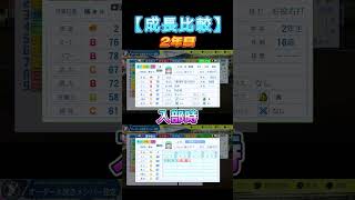 【栄冠ナイン】新入生成長比較 #パワプロ #栄冠ナイン #甲子園 #高校野球 #パワプロ2025 #ショート動画 #shorts #ゲーム実況 #野球 #メジャーリーグ
