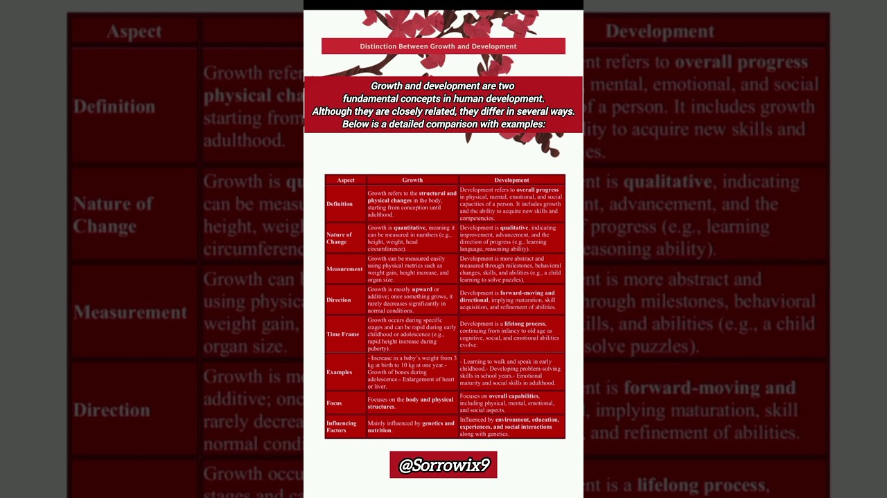 What's The REAL Difference Between Growth And Development?