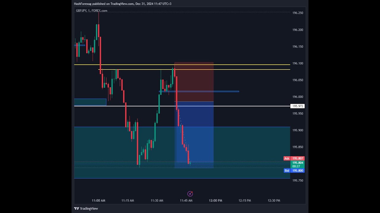 Forex Trading Analysis Explained