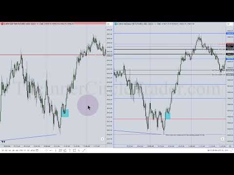 ICT Mentorship 2023 - September 14, 2023 Market Review