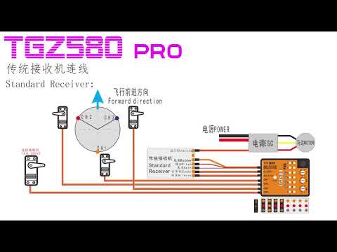 TGZ580Pro Video instructions/ Flybarless with Attitude Control