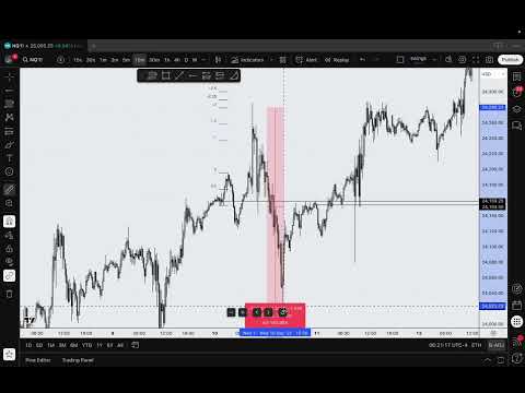 How to anchor STDV to TOP AND BOTTOM TICK / Day 5 Bootcamp