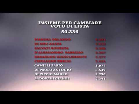 ONDA TG 04.05.2015 - ELEZIONI PROVINCIALI L'AQUILA   RISULTATI