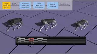 Animal Gaits on Quadrupedal Robots Using Motion Matching and Model Based Control - IROS 2021 Talk