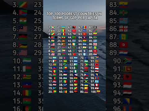 Top 100 Poorest Countries in the world