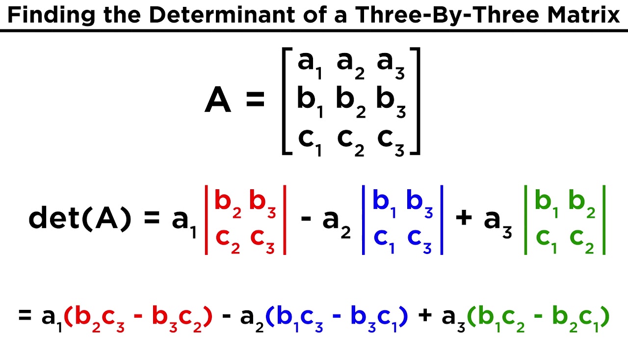 Evaluating the Determinant of a Matrix
