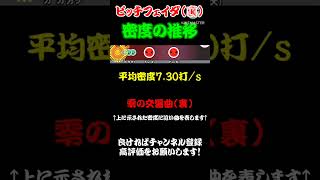 ピッチフェイダ(裏)の平均密度の推移 #Shorts #Short #密度調べ #太鼓の達人