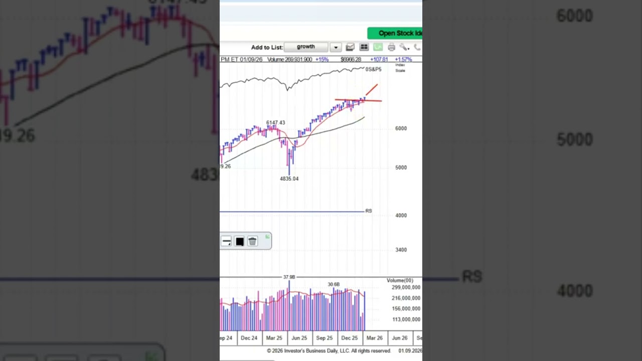 S&P 500 Hits Record High - Market Analysis